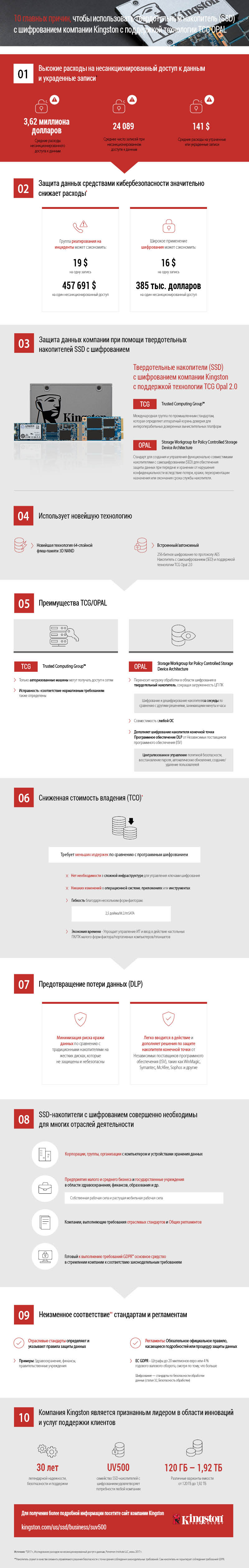 ssd шифрование данных что это. Смотреть фото ssd шифрование данных что это. Смотреть картинку ssd шифрование данных что это. Картинка про ssd шифрование данных что это. Фото ssd шифрование данных что это