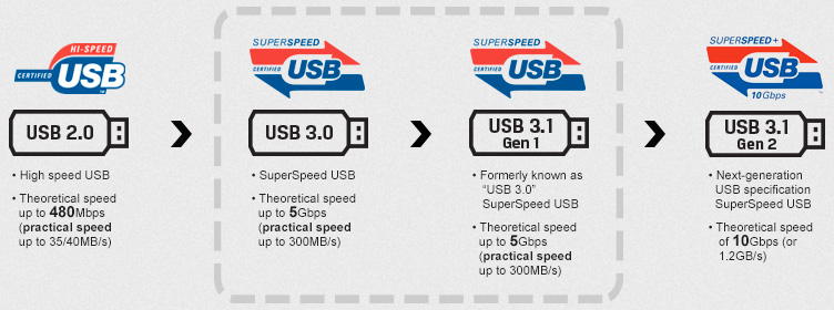 Usb Comparison Chart