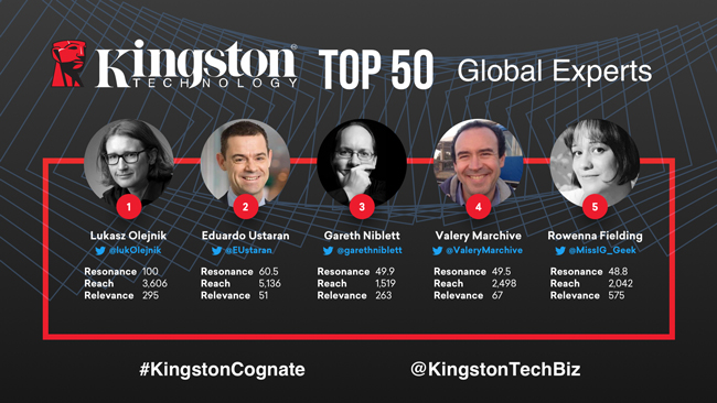 Kingston Cognate Top 50 Global Experts