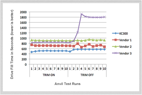 Explainer: What is SSD Trimming?