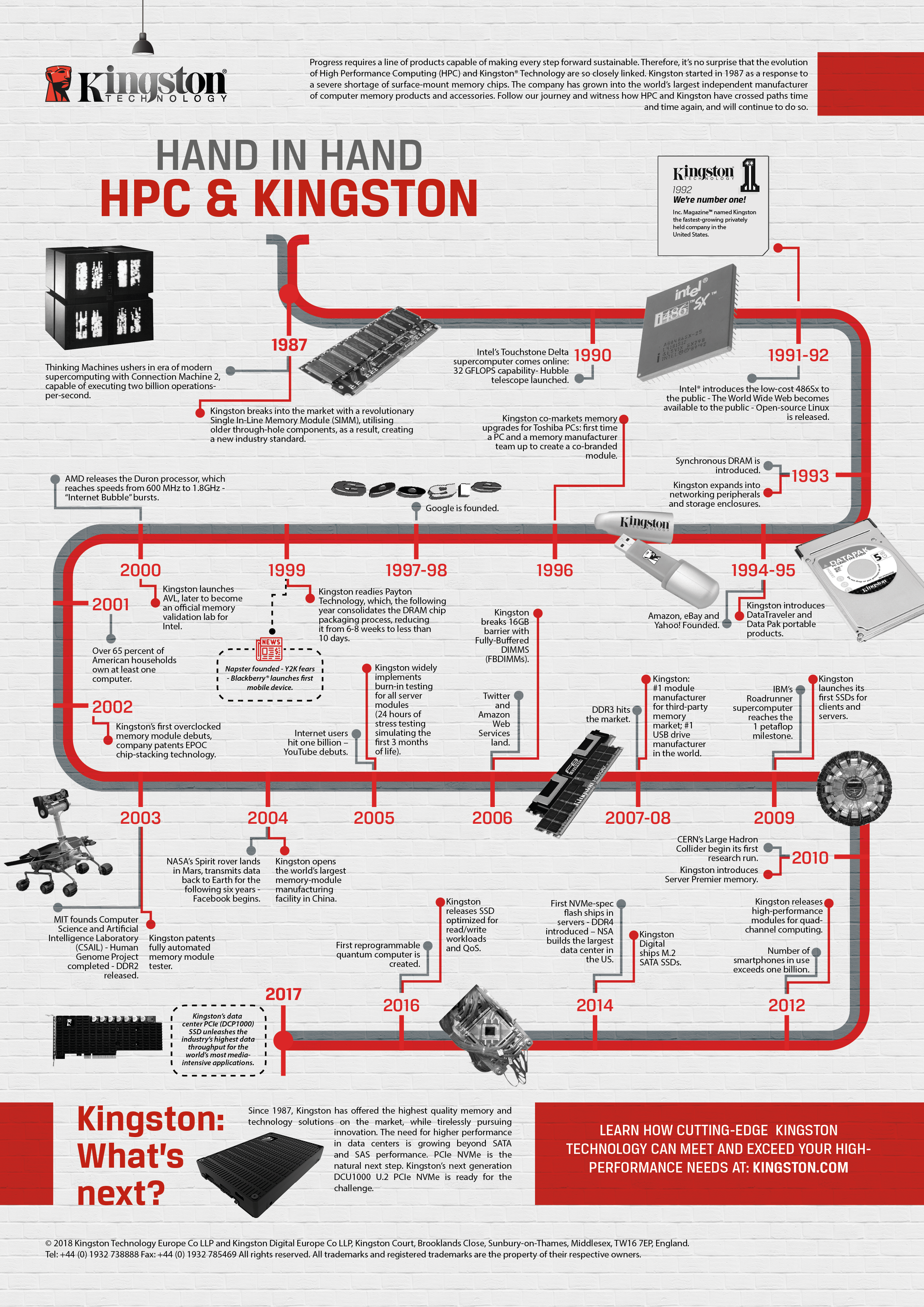HPC and Kingston: 30 Years of Cutting-Edge Technology