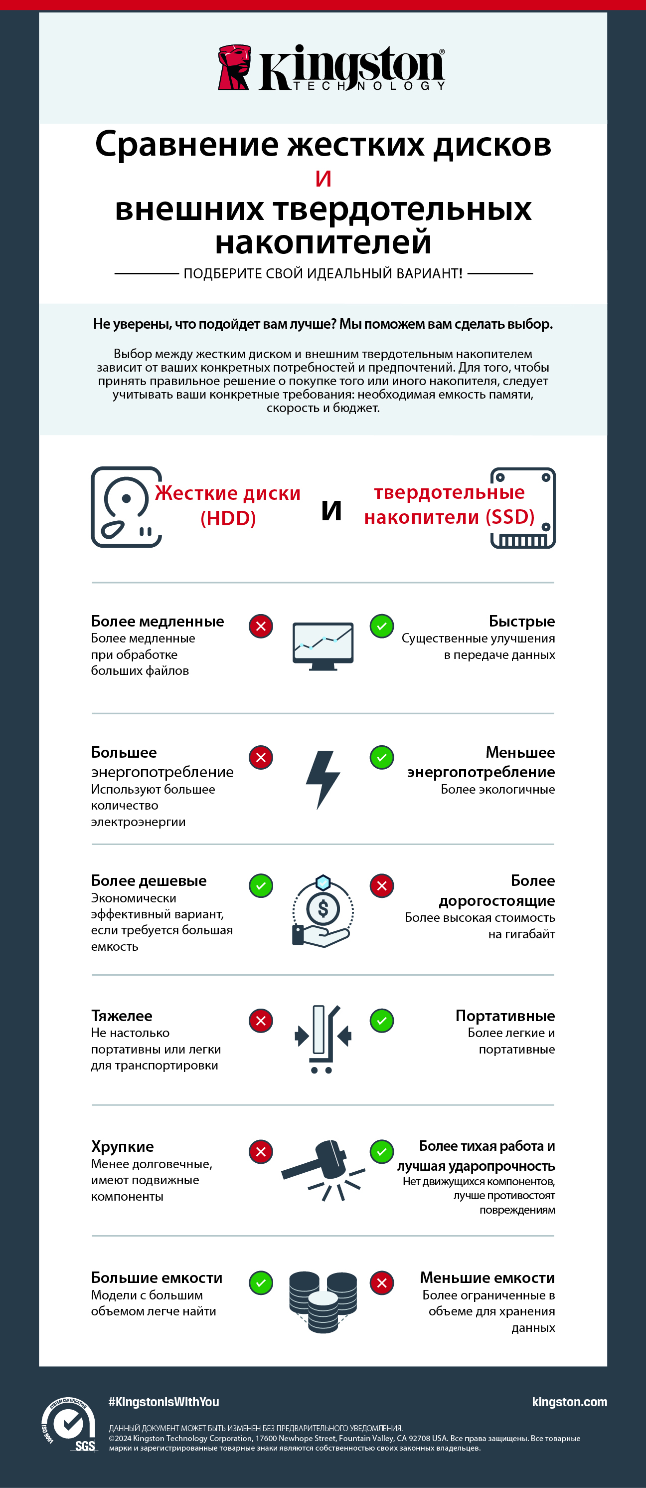 Жесткие диски (HDD) и внешние твердотельные накопители (SSD)- Kingston  Technology