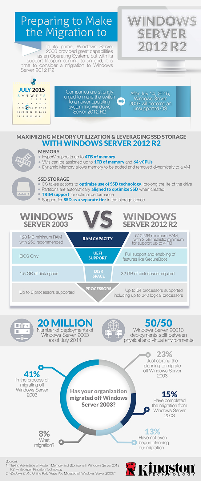 Maximizing Your Server Memory and Storage Investments with Windows Server 2012 R2 - Infographic