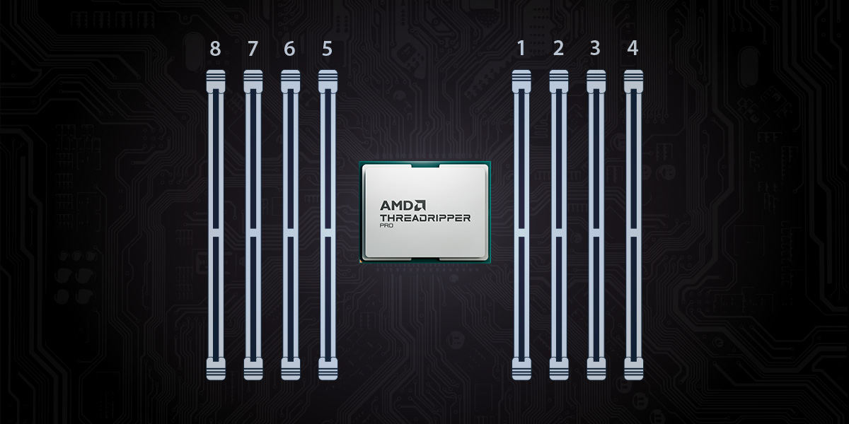 Diagramma dello schema dei banchi di memoria a 8 canali della piattaforma AMD Threadripper Pro per i processori serie 7000 WX