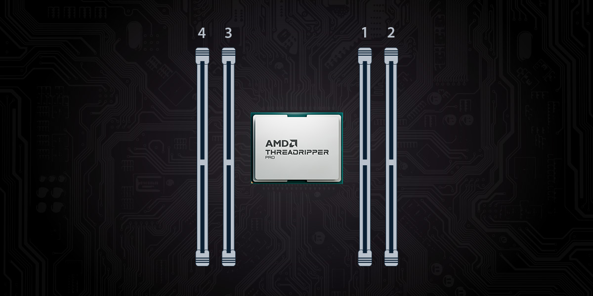 Diagramma dello schema dei banchi di memoria a 4 canali della piattaforma AMD Threadripper Pro per i processori serie 7000 WX