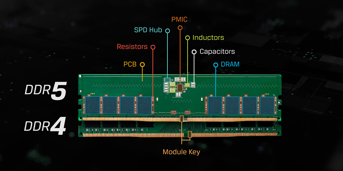 Uma ilustração mostrando a anatomia de um módulo de memória DDR4 versus DDR5 para comparação
