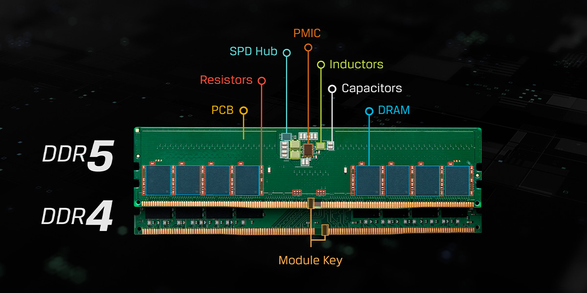 DDR5 Memory Standard: An introduction to the next generation of DRAM module  technology - Kingston Technology