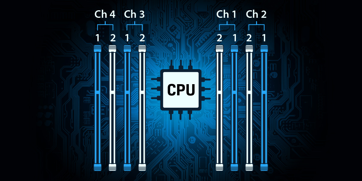 A diagram of a CPU with 4 memory channels and 2 DIMMs per channel.