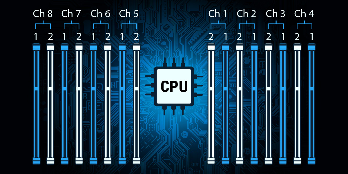 A diagram of a CPU with 8 memory channels and 2 DIMMs per channel.