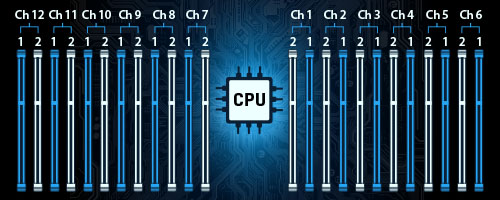 12 ช่องสัญญาณ, 12 ซ็อคเก็ตต่อ CPU, 1 DPC