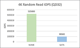 The Benefits of NVMe in Enterprise - Kingston Technology