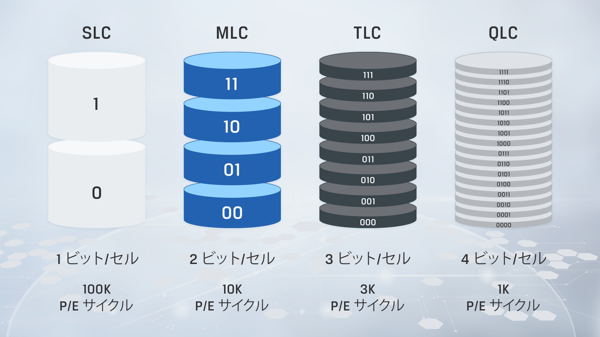 各種 NAND の主な違いを示すインフォグラフィック