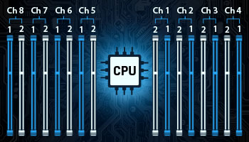 8 canales de memoria por procesador