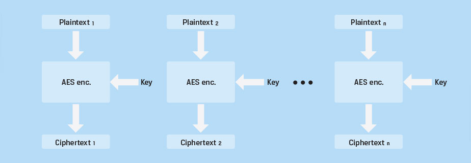 Figure 1, ECB