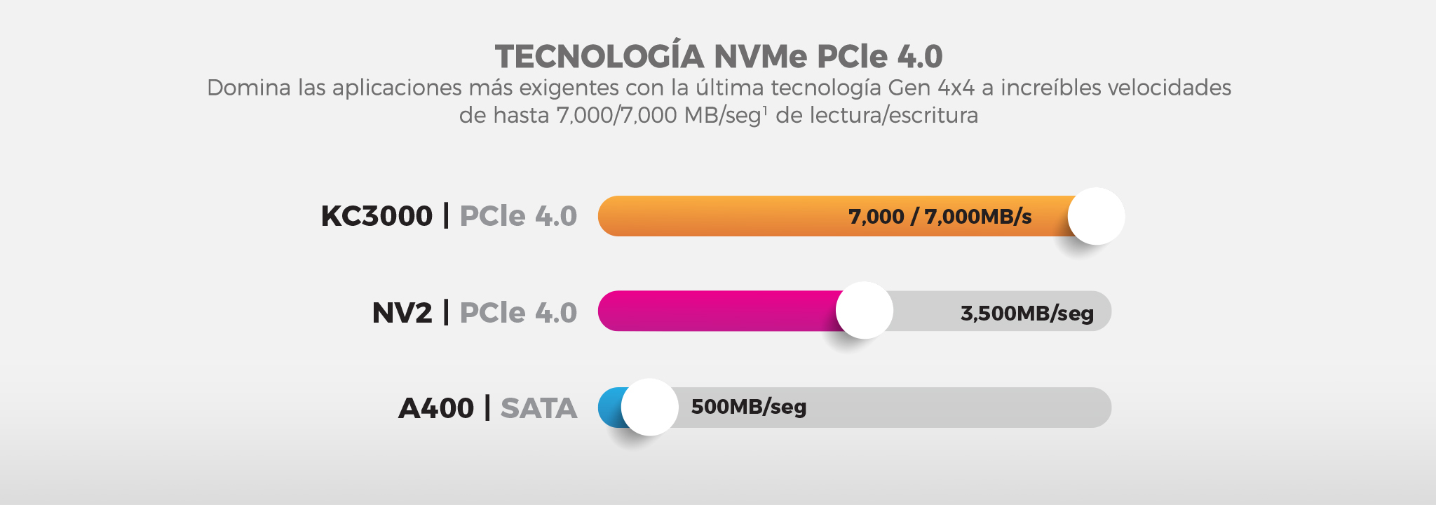 Technología NVMe PCIe 4.0