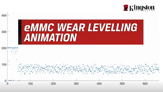 eMMC wear levelling